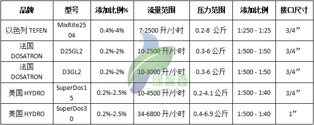 Z6尊龙·凯时(中国)官网登录入口