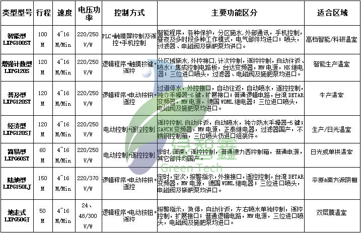 Z6尊龙·凯时(中国)官网登录入口